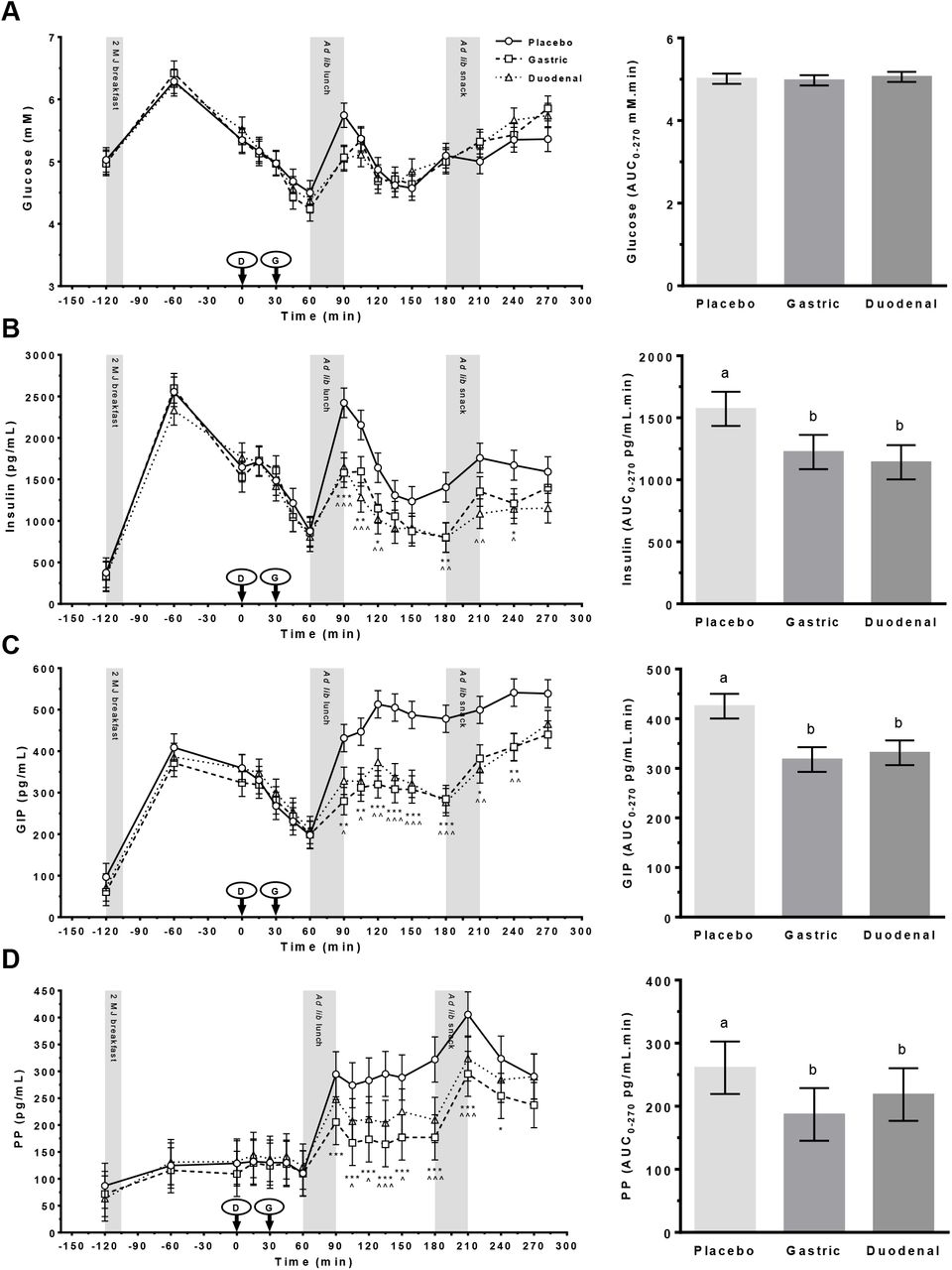 An extract of hops (Humulus lupulus L.) modulates gut peptide hormone  secretion and reduces energy intake in healthy weight men: a randomised,  cross-over clinical trial