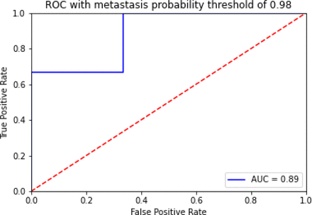 Figure 10: