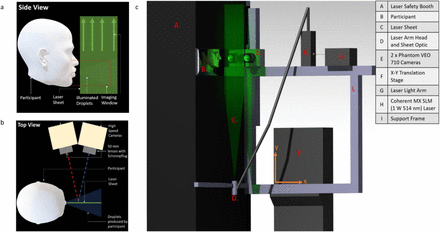 Figure 1: