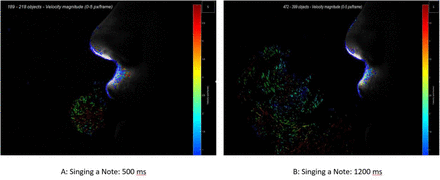 Figure 2: