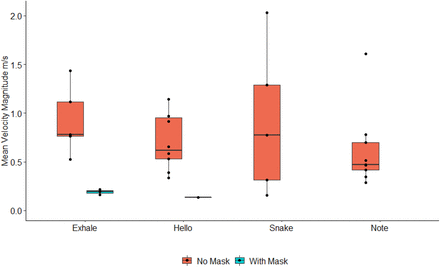 Figure 3: