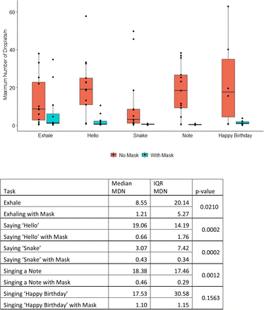 Figure 4: