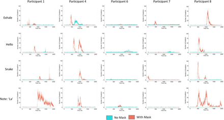 Supplementary Figure 2: