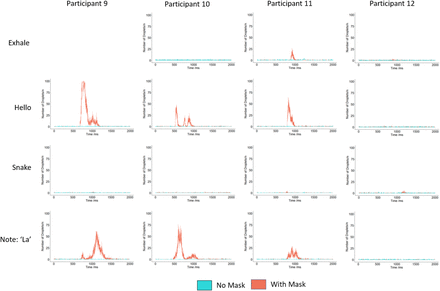 Supplementary Figure 2: