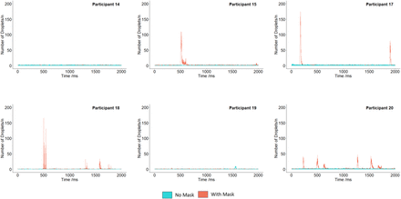 Supplementary Figure 3: