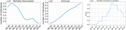 Fig 2.