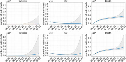 Fig 3.