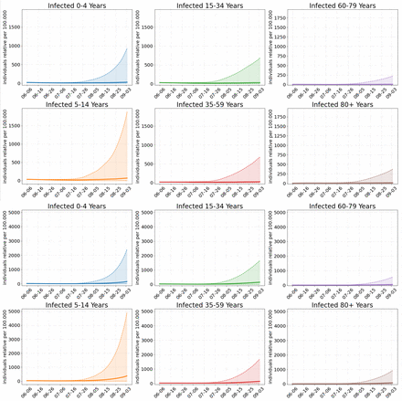 Fig 4.