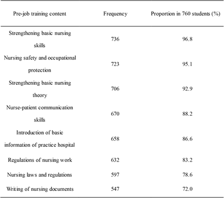 Table 2.