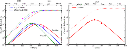 Figure 1: