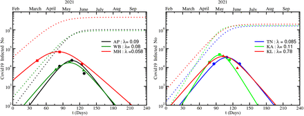 Figure 3: