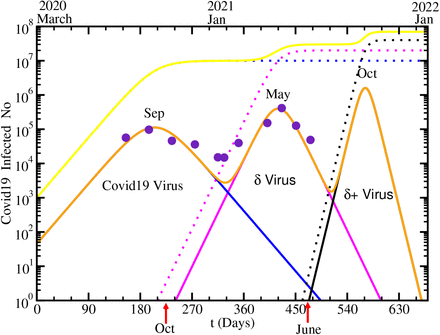 Figure 4: