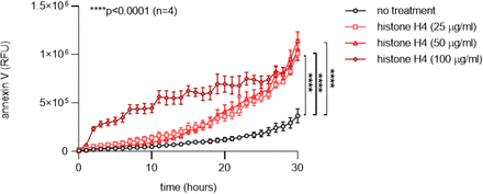 Supplementary Figure 10: