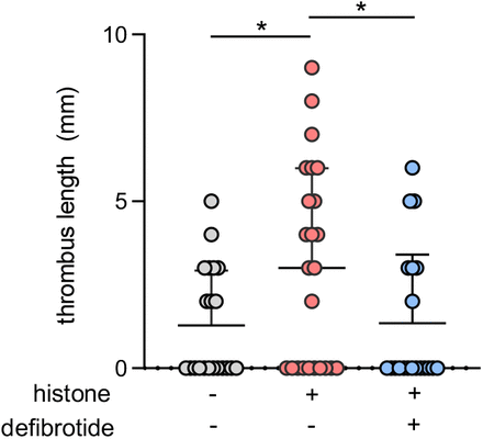 Supplementary Figure 13: