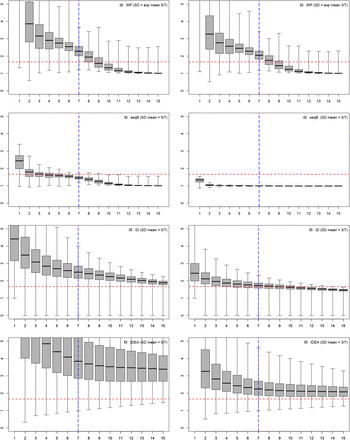 Figure 5: