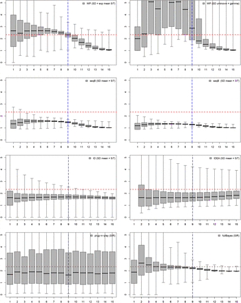 Figure 7: