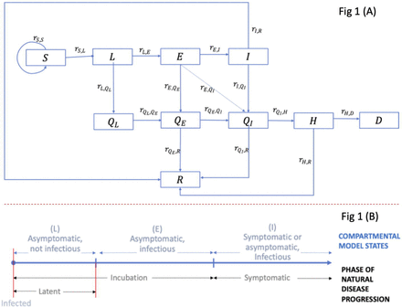 Fig 1.