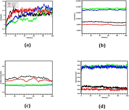 Figure 4.