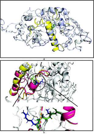 Figure 7.