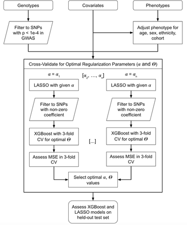 Figure 1: