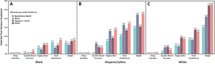 Figure 4: