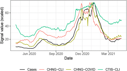 Figure 1: