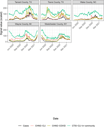 Figure 15: