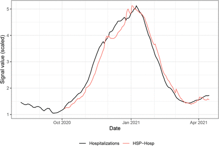 Figure 16: