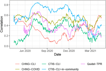 Figure 2: