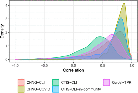 Figure 3: