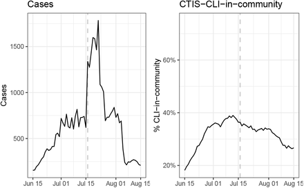 Figure 4: