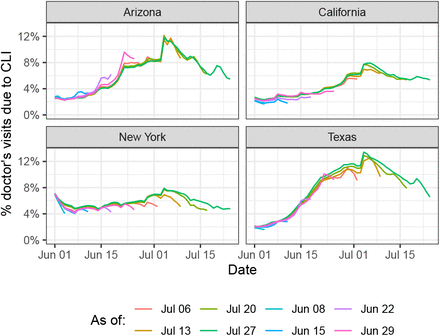 Figure 5: