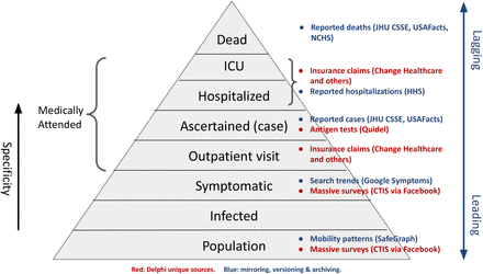 Figure 7: