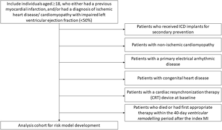 Figure 1: