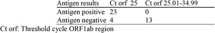 TABLE 3: