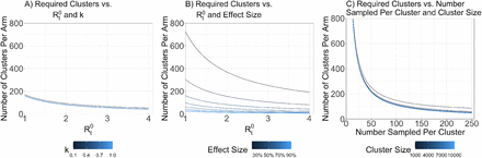 Figure 3: