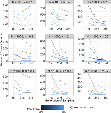 Figure 5: