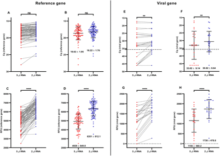 Fig 3.