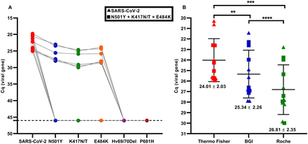 Fig 6.