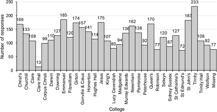 Figure 2: