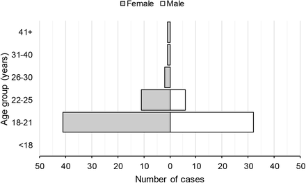 Figure 3: