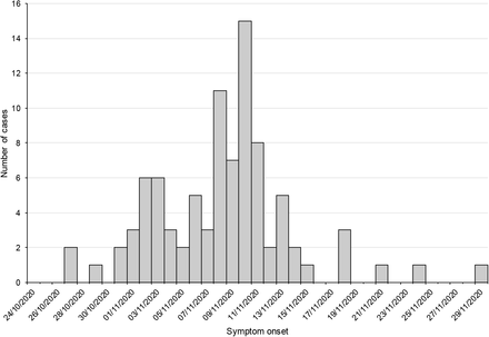 Figure 4: