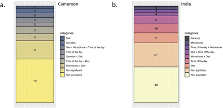 Figure S1: