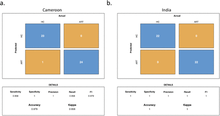 Figure S2: