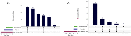 Figure S3: