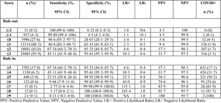 Appendix Table 3.