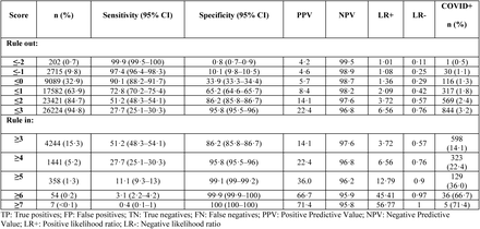 Appendix Table 5.