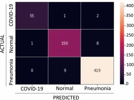 Figure 5.