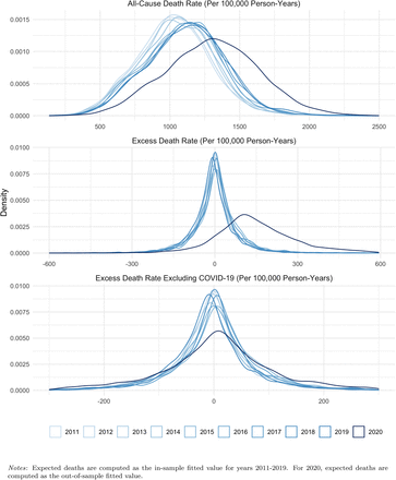 Figure 1: