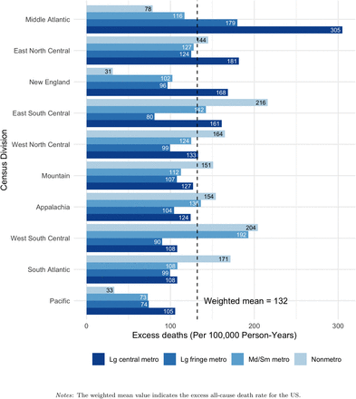 Figure 3: